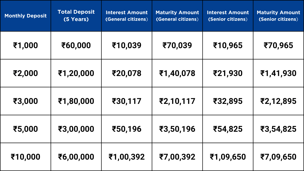 hdfc-bank-rd-2025
