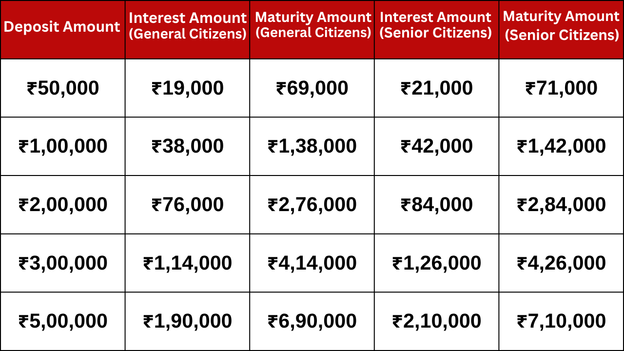 icici bank fd